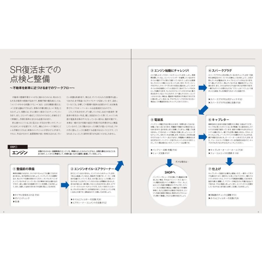 YAMAHA不動SRを自分で整備する本 初歩のメンテから全バラまで : パーツ