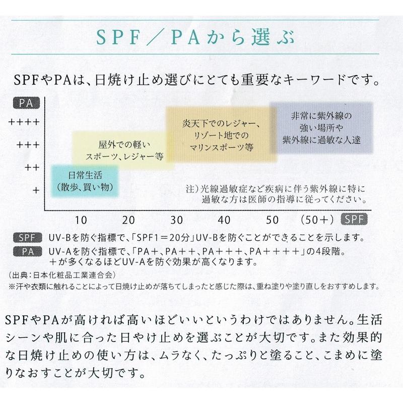 サンソリット Uvlock MildMilk　マイルドミルク | サンソリット | 01