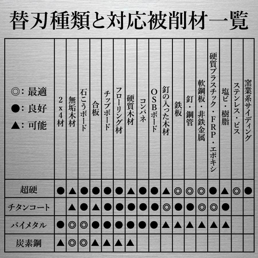 マルチツール 替刃 セット 金属用 木材用 マキタ ハイコーキ 互換 スターロック ボッシュ bosch hikoki 替え刃 カットソー ケース｜edamamestore365｜17