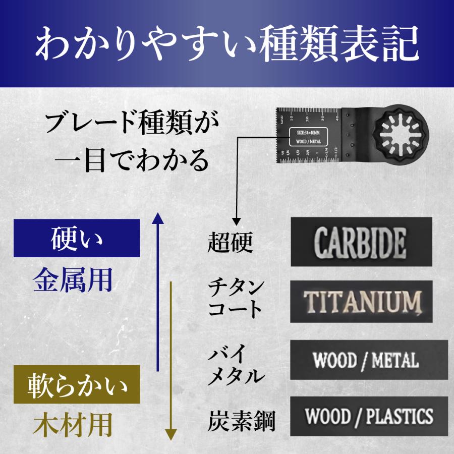 マルチツール 替刃 スターロック セット 金属用 超硬 マキタ マルチツール 替刃 スターロック セット 金属用 超硬 マキタ