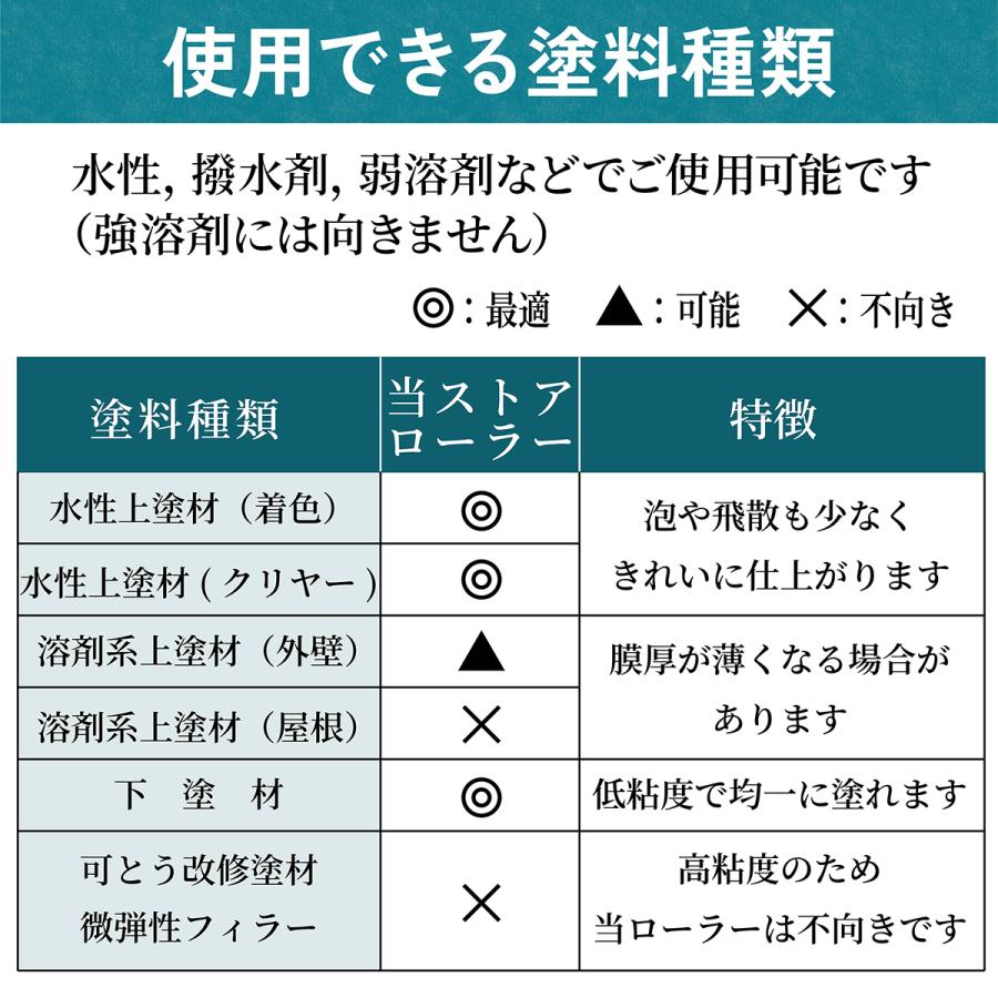 塗装 ローラー ペンキ スモール ペイント マイクロファイバー 300本セット 用品 6インチ 14ミリ