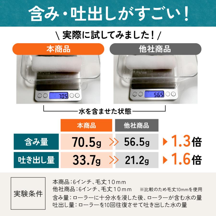 塗装 ローラー ペンキ スモール ペイント マイクロファイバー 300本セット 用品 6インチ 14ミリ