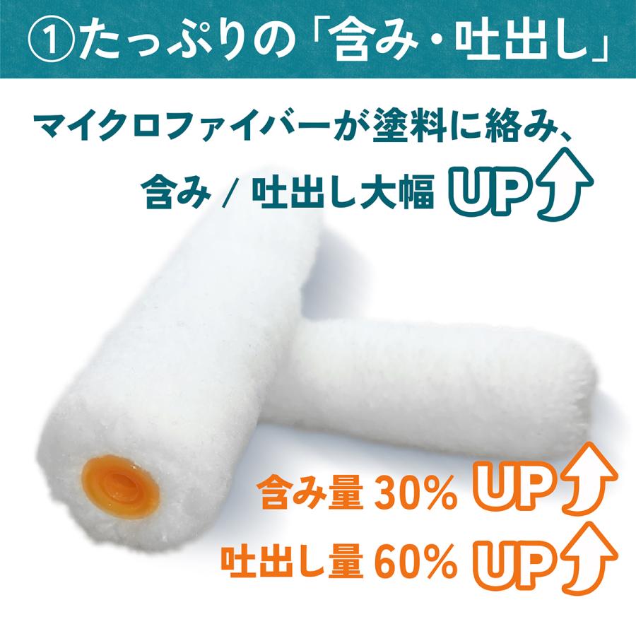 塗装 ローラー ペンキ スモール ペイント マイクロファイバー 300本セット 用品 6インチ 14ミリ