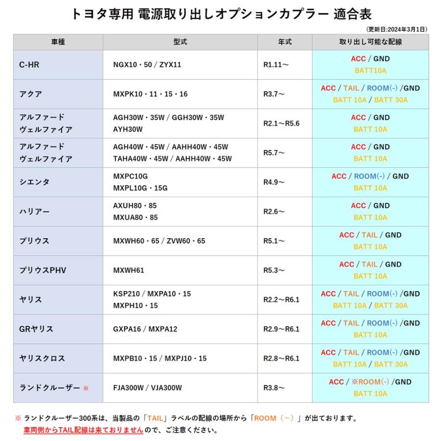 電源 取り出し ハーネス オプション カプラー トヨタ アルファード ヴェルファイア 30 40系 ETC ドライブレコーダー 変換 取付 コネクター 13ピン カプラーオン | トヨタ | 03