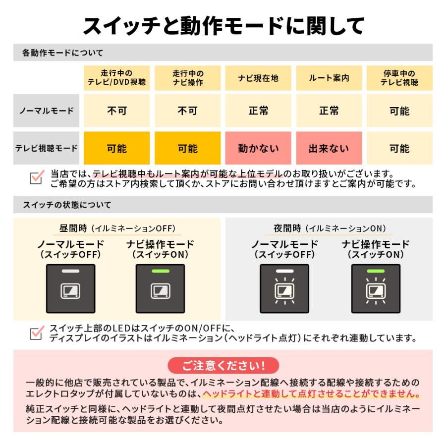 テレビキット TVキャンセラー トヨタ 40系 アルファード ヴェルファイア ノア ヴォクシー シエンタ プリウス ヤリス 走行中テレビ ナビ操作 ビルトイン Dタイプ | トヨタ | 04