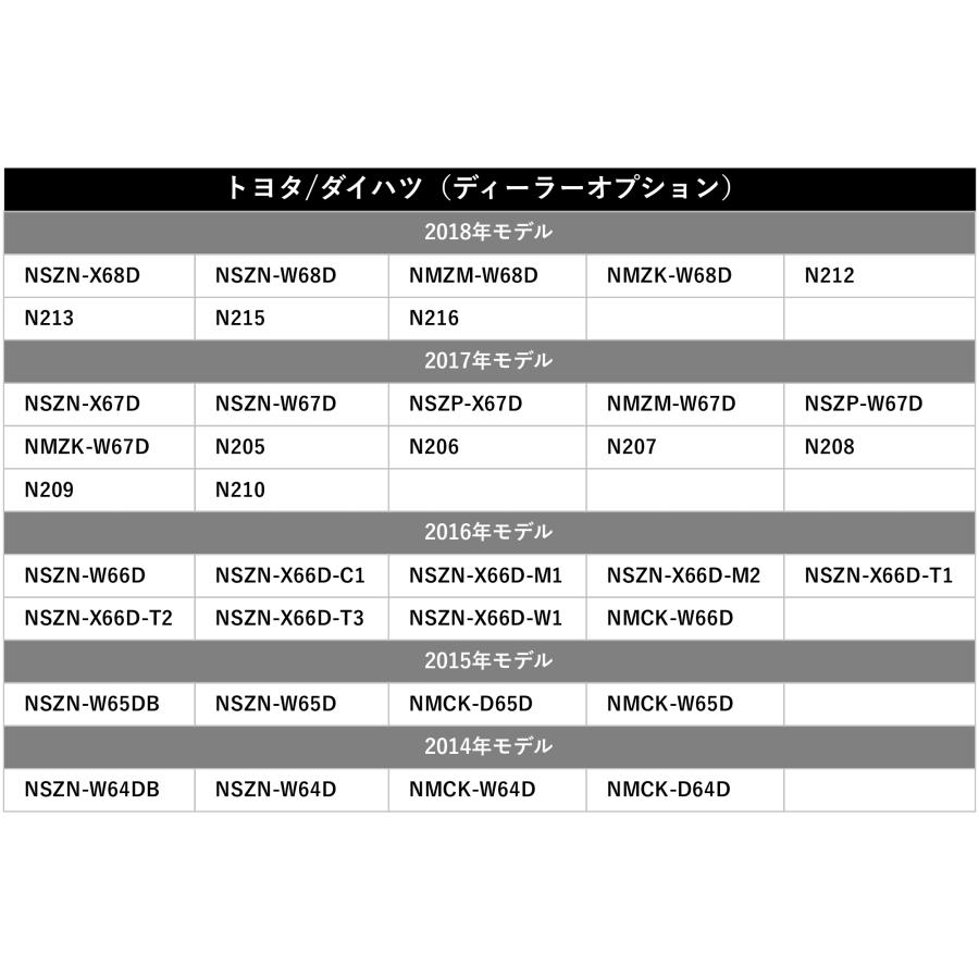 ALPINE（アルパイン） GPSアンテナ GT5 純正コネクタ使用 灰色 グレー