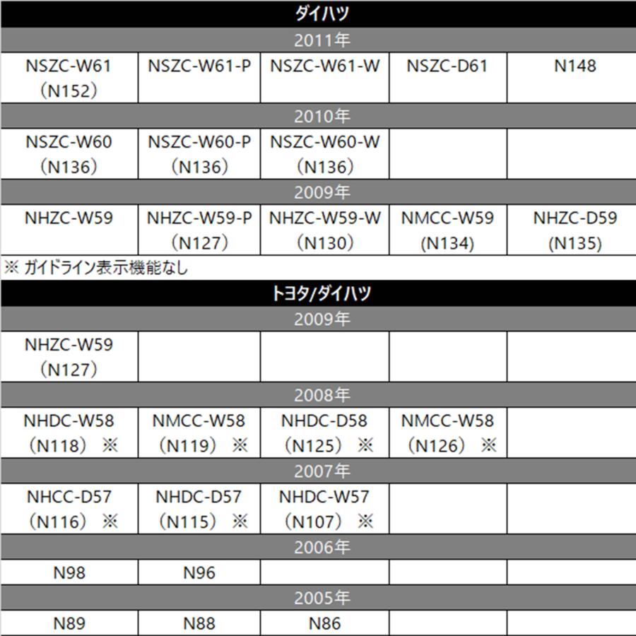 バックカメラ接続 変換ケーブル クラリオン 純正 ナビ RCA端子 メス端子 入力 CCA-644-500 互換品 車載 アダプター ハーネス  リアカメラ リア モニター 車｜eddymall｜07