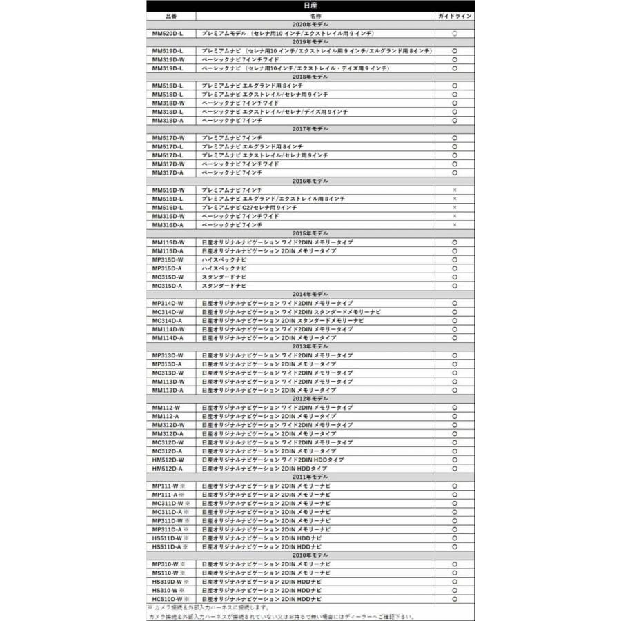 日産（NISSAN） バックカメラ 変換 ハーネス 接続 ケーブル RCA 端子