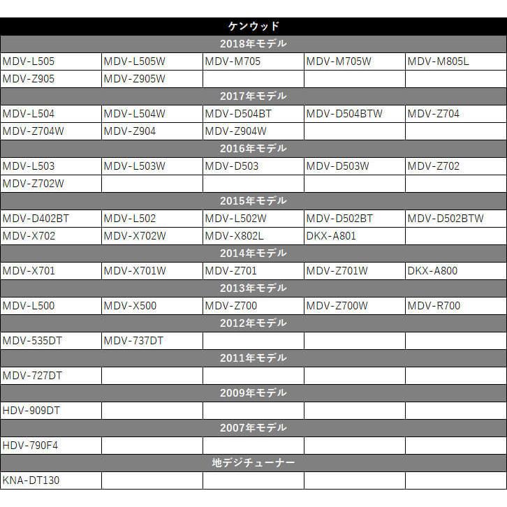 ホンダ 15年モデル 4本 Gt13 Vrm 155vfi アンテナコード セット4枚 フィルムアンテナ フルセグ 地デジ 75 以上節約 Vrm 155vfi