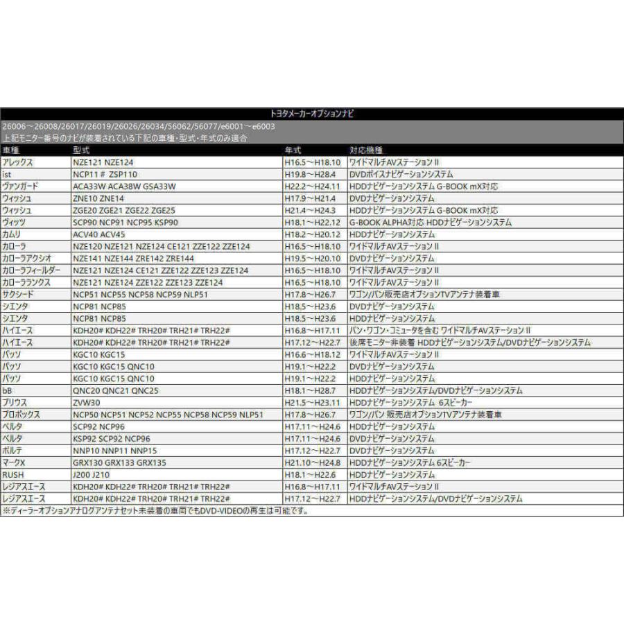 ダイハツ 2019年モデル NMZK-W69D（N222） ディーラーオプション 走行中 テレビ 見れる キット 内張りはがし カプラーオン TTA564 同等品 ハーネス｜eddymall｜05