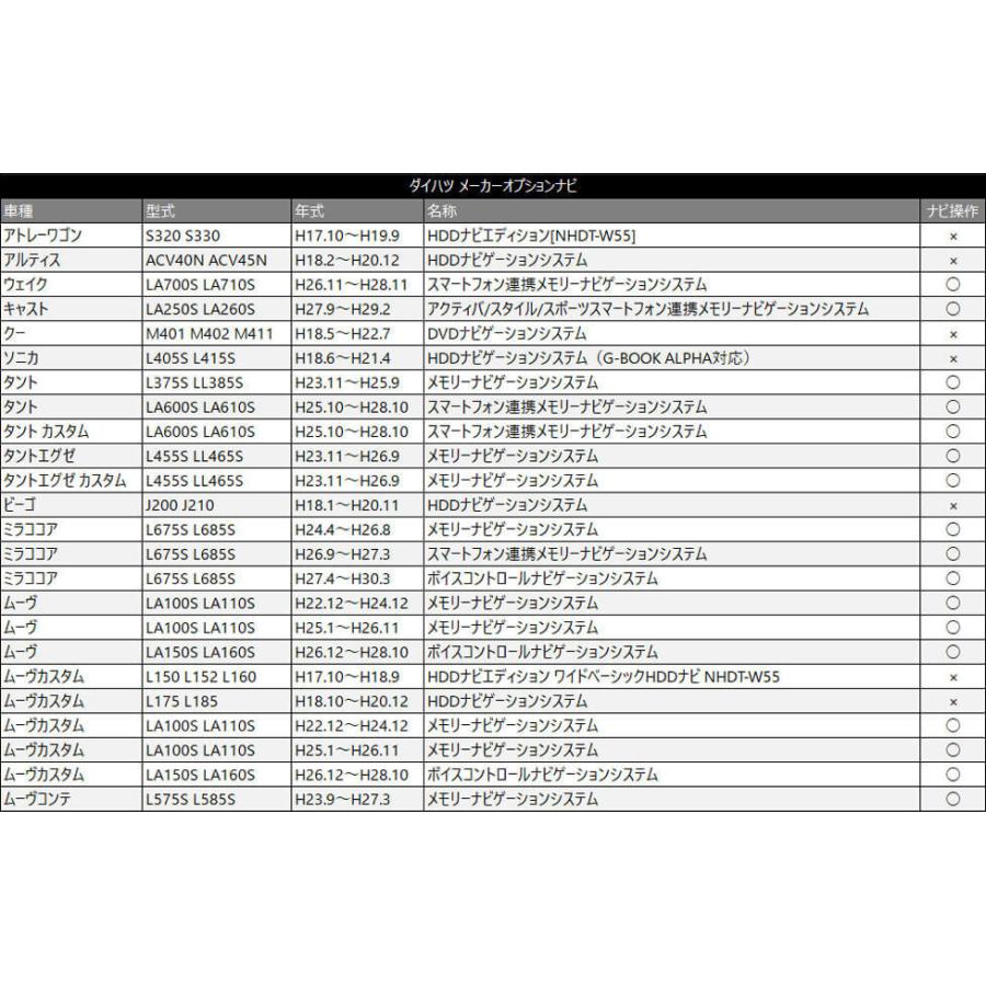 ダイハツ 2019年モデル NMZK-W69D（N222） ディーラーオプション 走行中 テレビ 見れる キット 内張りはがし カプラーオン TTA564 同等品 ハーネス｜eddymall｜07