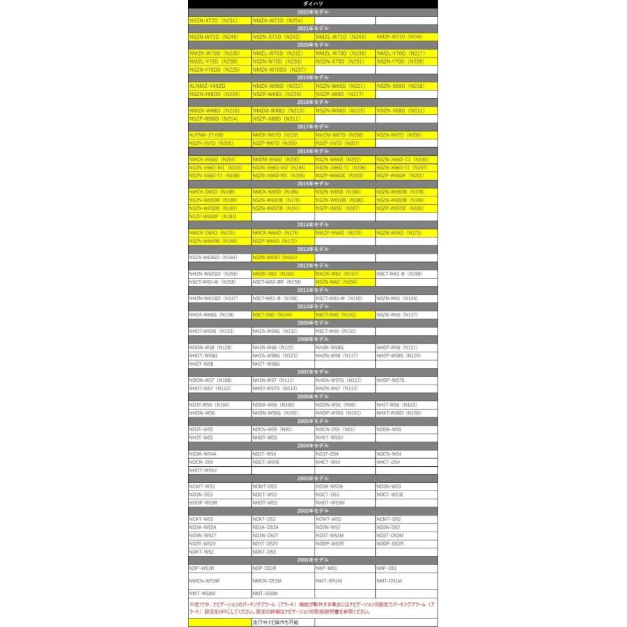 スバル 2017年モデル H0012FL010**（CN-LR830D/830DF*） ディーラーオプション 走行中 テレビ 見れる キット 内張りはがし カプラーオン TTA564 同等品 ハーネス｜eddymall｜06