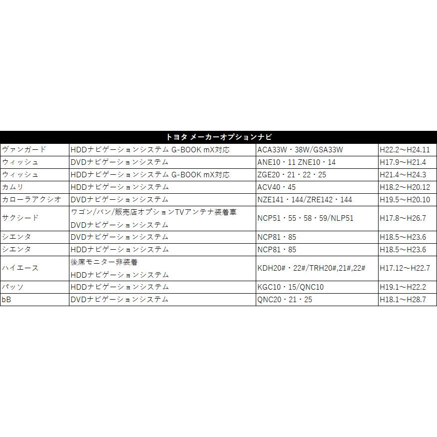 トヨタ 2012年モデル NSZT-W62G ディーラーオプション 走行中 テレビ 見れる ナビ操作 ができる キット スイッチ 内張りはがし セット 視聴 TTN-43 同等品｜eddymall｜03