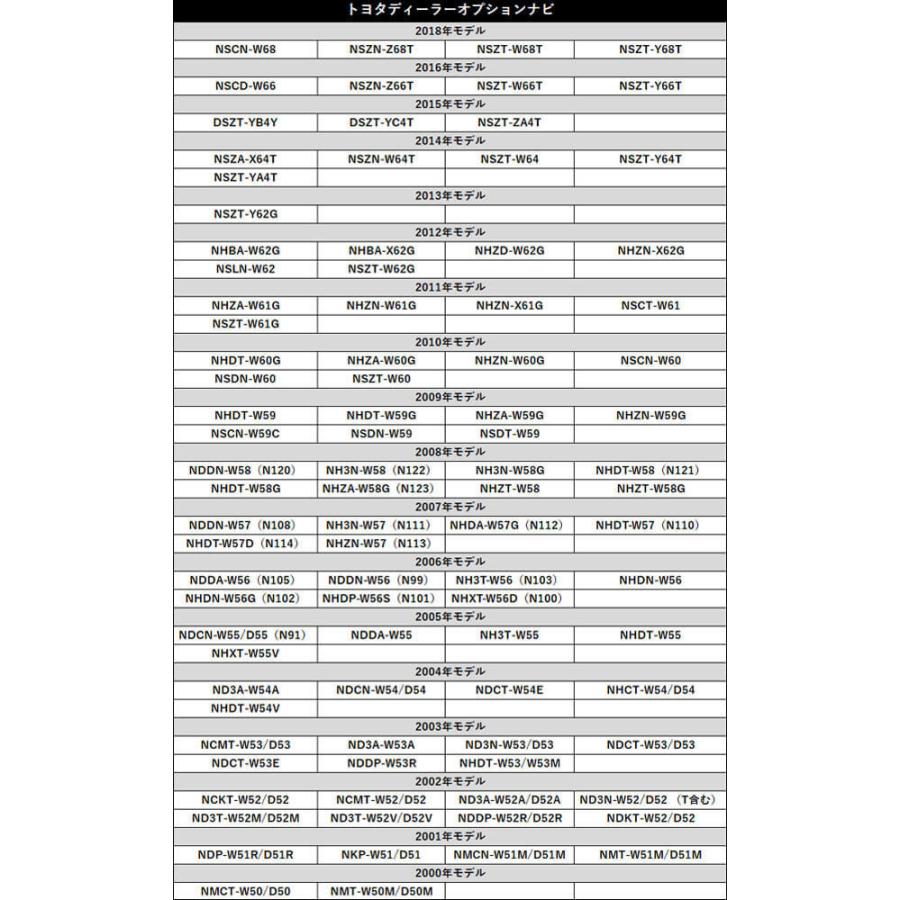 トヨタ 2016年モデル NSZT-Y66T ディーラーオプション 走行中 テレビ 見れる ナビ操作 ができる キット スイッチ 内張りはがし セット 視聴 TTN-43 同等品｜eddymall｜02