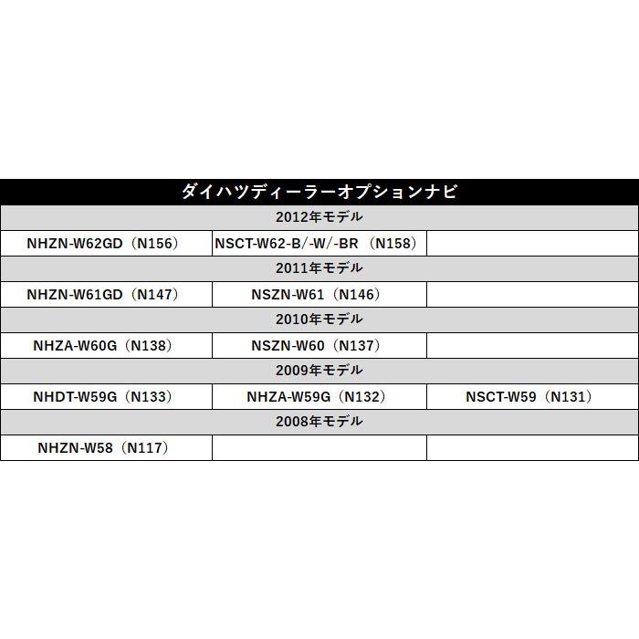 トヨタ 2002年モデル ND3T-D52V 走行中 テレビ 視聴 ナビ操作 可能 キット プッシュスイッチタイプ 内張りはがし 付き 車 TV 視聴 解除｜eddymall｜04