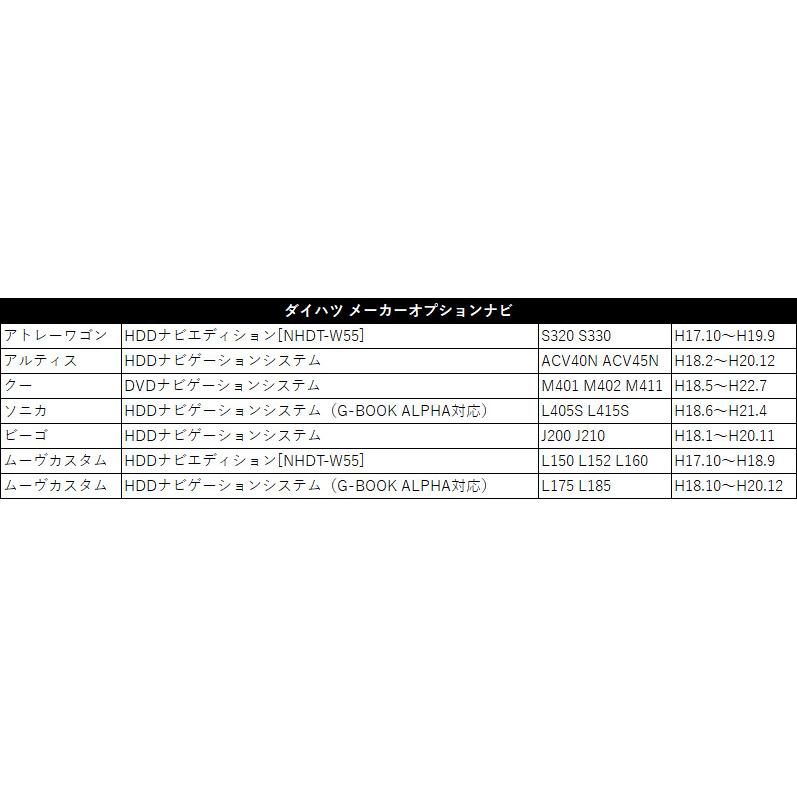 ダイハツ ムーヴカスタム L160 H17.10〜H18.9 走行中 テレビ 視聴 ナビ操作 可能 プッシュスイッチタイプ 内張りはがし 付き 車 TV 解除｜eddymall｜05