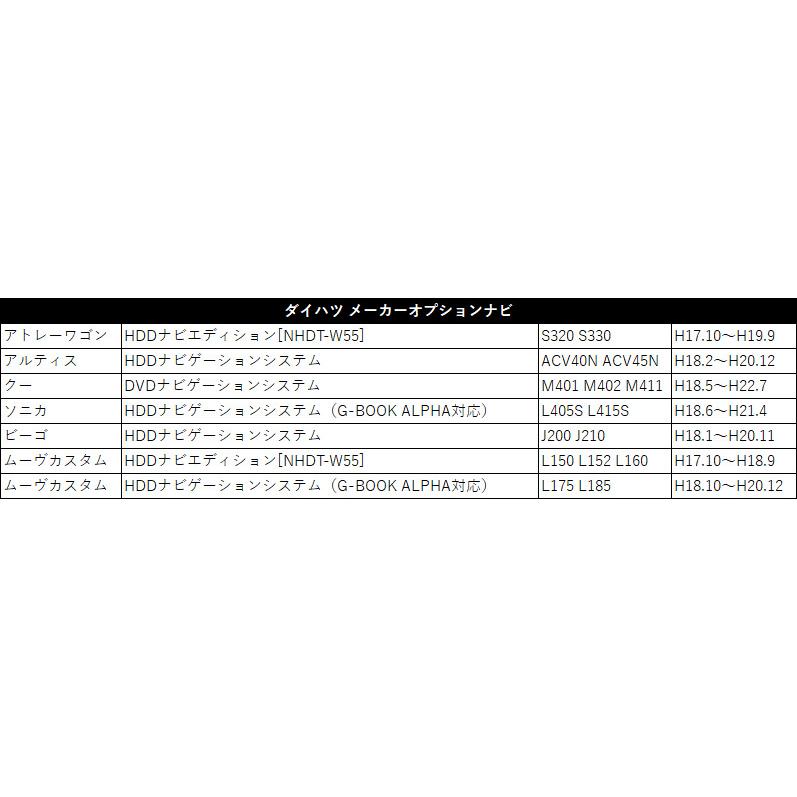 トヨタ 2011年モデル NHZA-W61G 走行中 テレビ 視聴 ナビ操作 可能 キット プッシュスイッチタイプ 内張りはがし 付き 車 TV 視聴 解除｜eddymall｜05