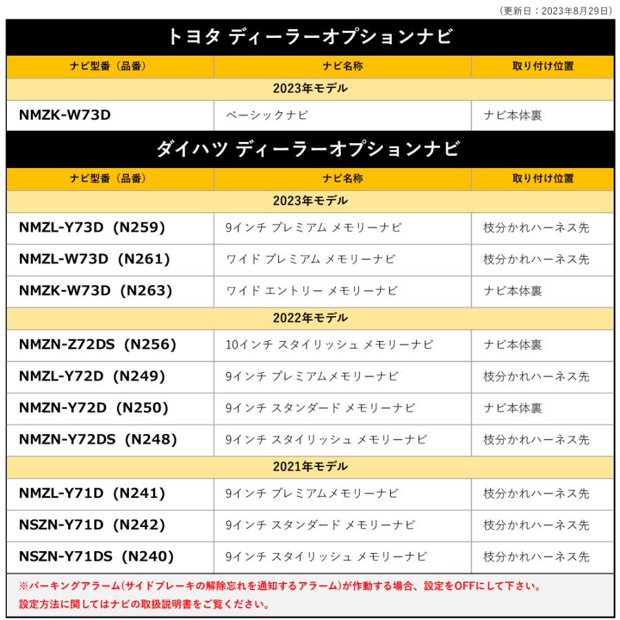 ダイハツ（DAIHATSU） テレビキャンセラー トヨタ ロッキー タント