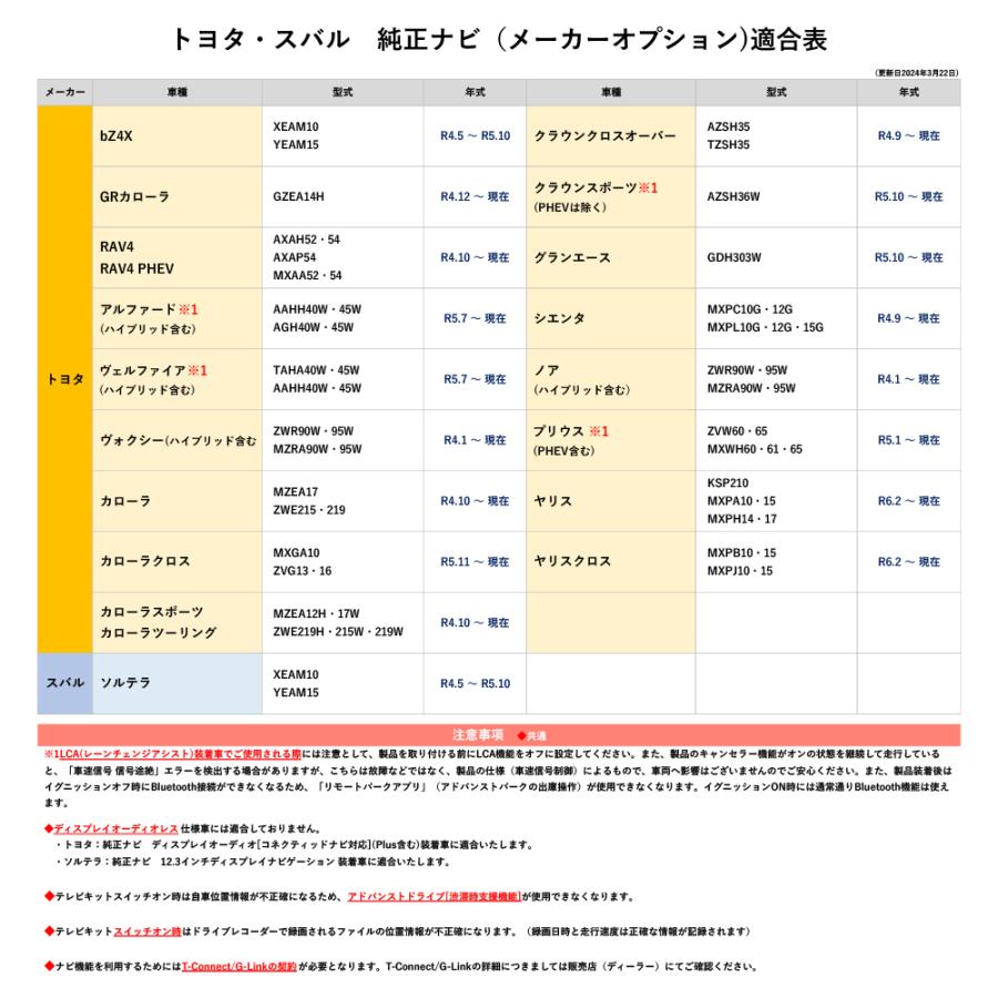 テレビキット トヨタ 最新 新型 40系 アルファード ヴェルファイア ノア ヴォクシー シエンタ プリウス カローラクロス ヤリス 走行中 テレビ ナビ操作｜eddymall｜05