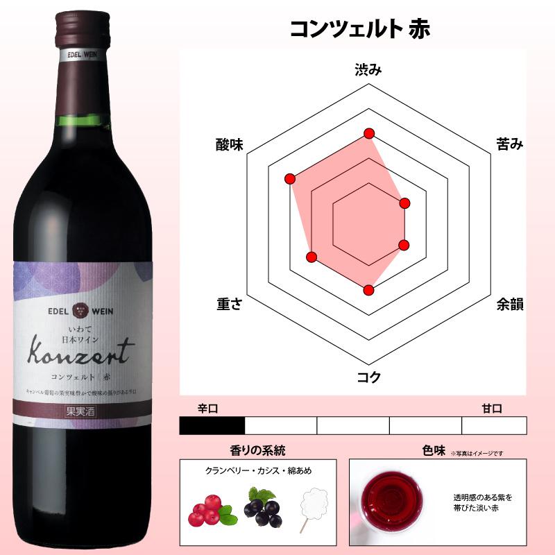 EDEL WEIN ワインギフト 飲み比べセット RLKA（赤・白） コンツェルト