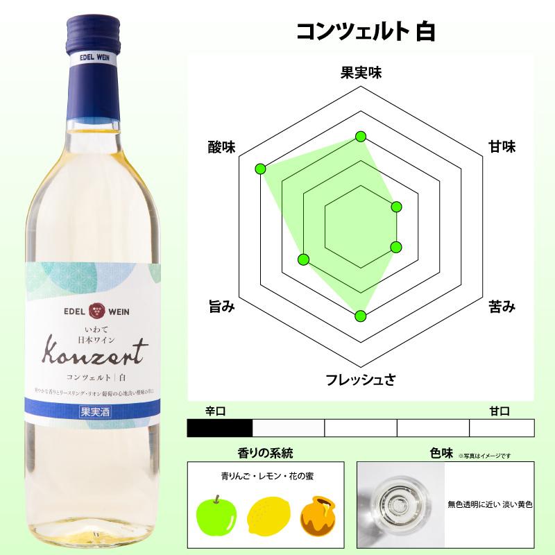 辛口 白ワイン 720ml コンツェルト 白 スクリューキャップ エーデルワイン 岩手県産 日本ワイン | EDEL WEIN | 04