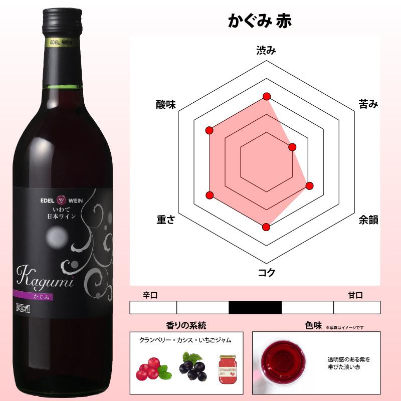 EDEL WEIN 中口 赤ワイン ミディアムボディ 720ml かぐみ 赤