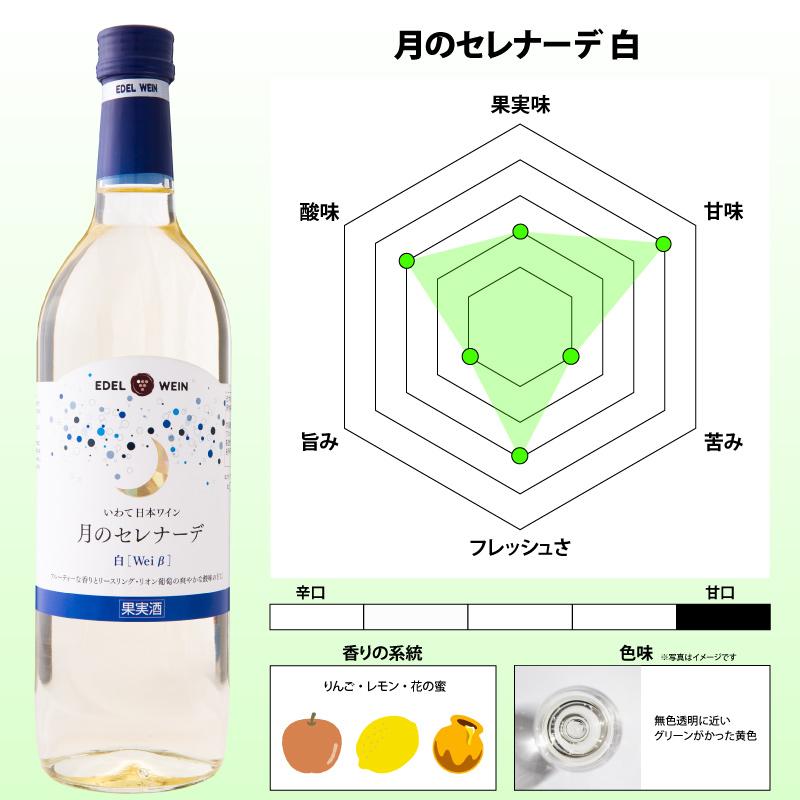 EDEL WEIN 【送料無料】 甘口ワイン 飲み比べセット 720ml×4本（赤・白