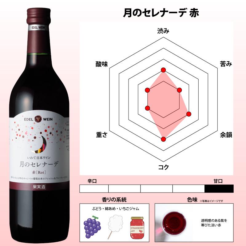 EDEL WEIN 【送料無料】 甘口ワイン 飲み比べセット 720ml×4本（赤・白