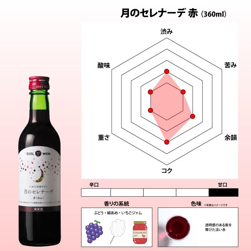 EDEL WEIN 【送料無料】 甘口ワイン お試しセット ハーフボトル2本 月