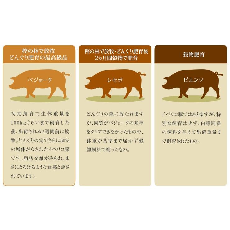 【完全受注生産】イベリコ豚のロースハム【ギフト包装】 北海道 エーデルワイスファーム イベリコ豚