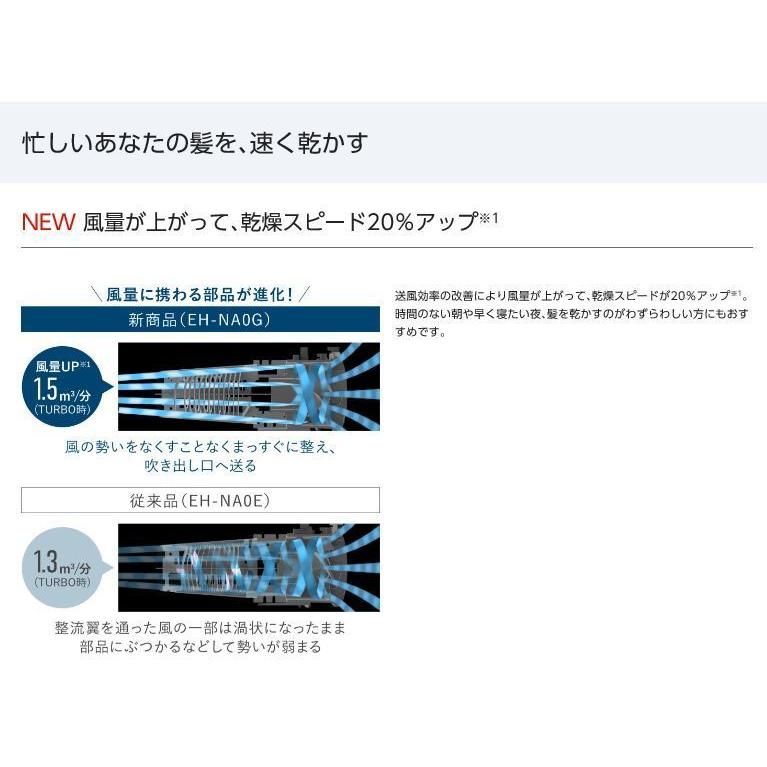 ヘアドライヤー パナソニック ナノケア 高浸透ナノイー搭載  髪ケア ナノイー ウォームホワイト EH-NA0G-W｜edenden｜10