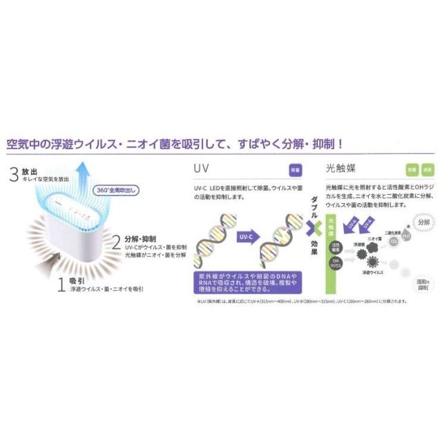 除菌脱臭 TOSHIBA 東芝 UV-LED光触媒装置 UVish ユービッシュ 据置・卓上タイプ 軽量 工事不要 お手入れ簡単 〜8畳 広島東洋カープ コラボモデル CSD-B03-CP｜edenden｜03