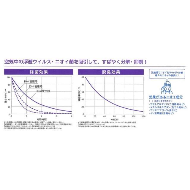 除菌脱臭 TOSHIBA 東芝 UV-LED光触媒装置 UVish ユービッシュ 据置・卓上タイプ 軽量 工事不要 お手入れ簡単 〜8畳 広島東洋カープ コラボモデル CSD-B03-CP｜edenden｜04