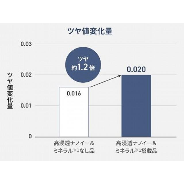 パナソニック 高浸透ナノイー＆ミネラル搭載 補修 保護 温度調節5段階 ミネラルマイナスイオン  ヘアアイロン ストレートアイロン ナノケア EH-HN50 全2色の画像