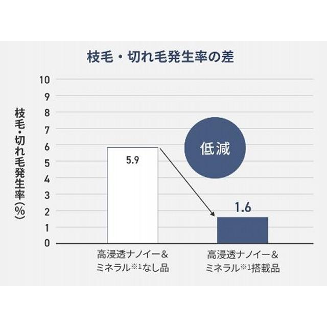 パナソニック 高浸透ナノイー＆ミネラル搭載 補修 保護 温度調節5段階 ミネラルマイナスイオン  ヘアアイロン ストレートアイロン ナノケア EH-HN50 全2色の画像