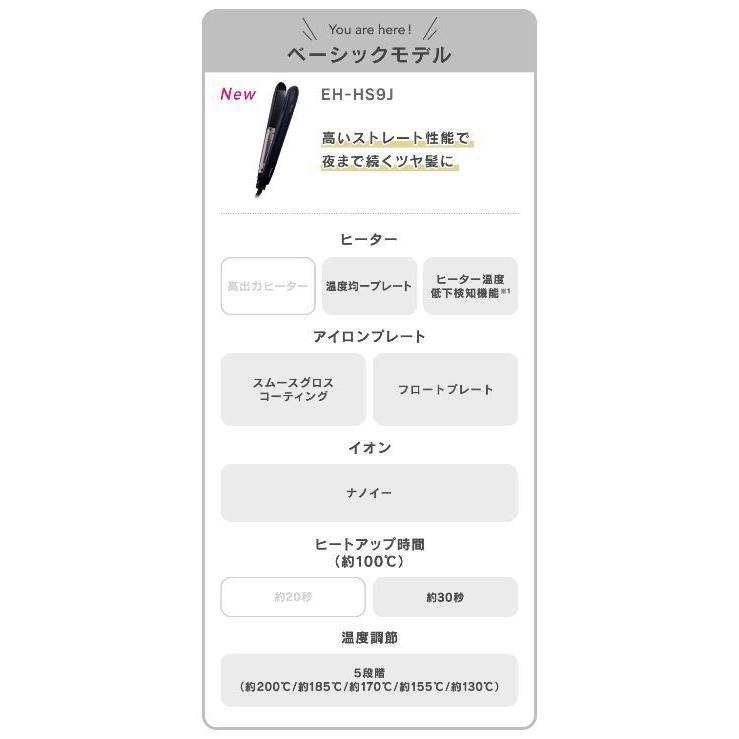 Panasonic（パナソニック） ヘアアイロン ベーシックモデル 5段階温度