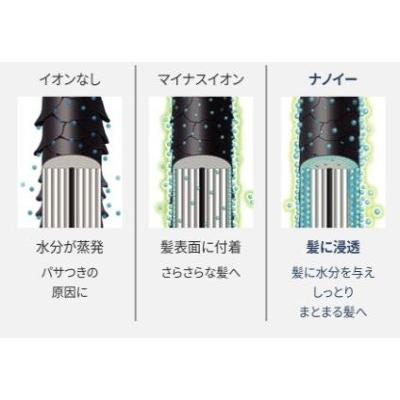 ナノケア パナソニック 折りたたみタイプ ナノイー nanocare セット