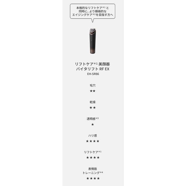 Panasonic フェイスケア パナソニック 美容機器 最上位モデル 高 Panasonic フェイスケア パナソニック 美容機器 最上位モデル 高