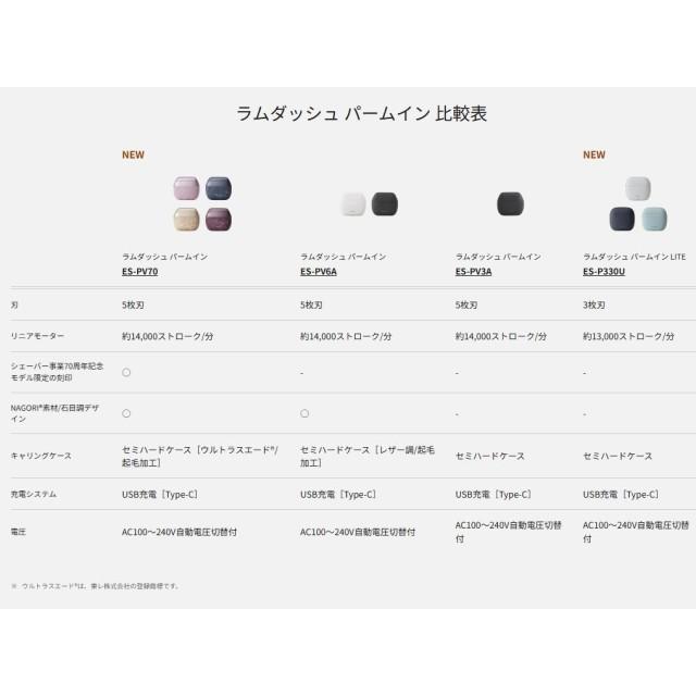 ラムダッシュ メンズシェーバー パナソニック Panasonic 3枚刃 高速