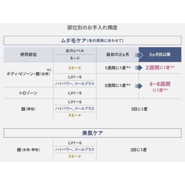 ボディケア 光エステ パナソニック 美容機器 脱毛器 低刺激 美肌 スキンプロテクト冷却×ハイパワー SMOOTHEPI スムースエピ パワー＆クール ES-WG0B グレーの画像