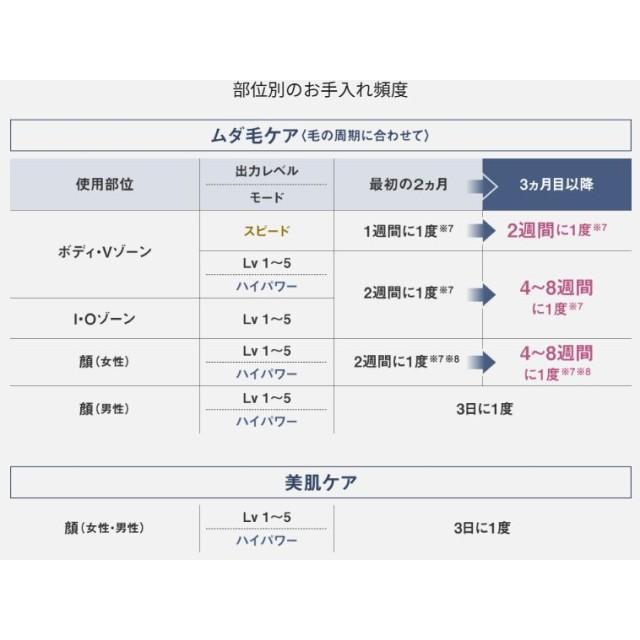 ボディケア 光エステ パナソニック スキンクリアモデル 美容 脱毛器 ハイパワー\u0026スピードケア 美肌 SMOOTHEPI スムースエピ スキンクリア ES-WP9B グレー_14