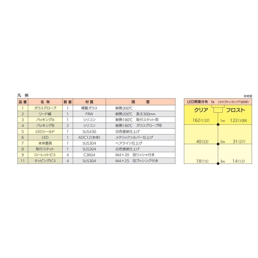 即納】KURAKO クラコ フードライト 省エネ型業務厨房用耐熱防湿灯 LED
