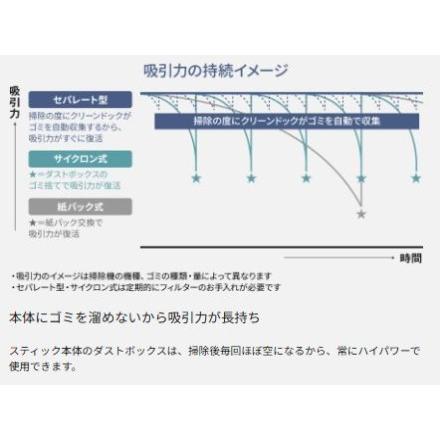 Panasonic 掃除機 パナソニック パワーノズル からまないブラシ Panasonic 掃除機 パナソニック パワーノズル からまないブラシ