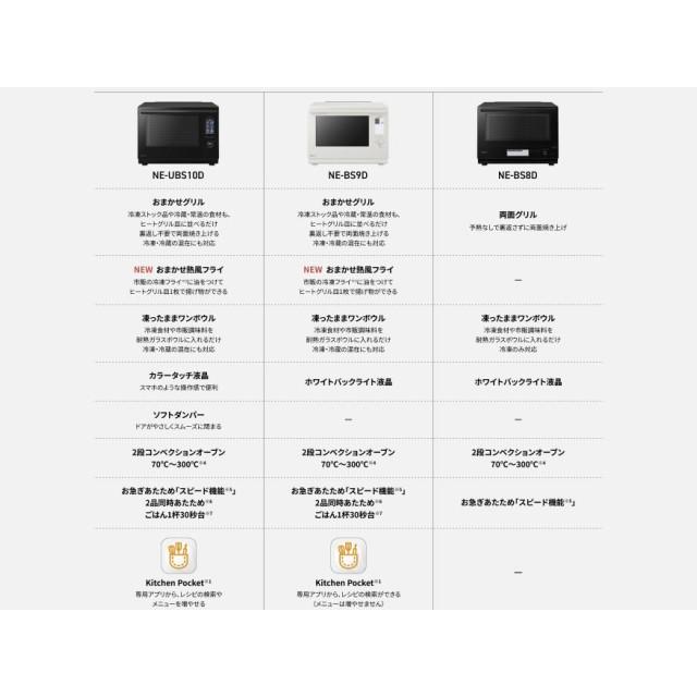 Panasonic（パナソニック） オーブンレンジ Bistro 両面グリル お急ぎ