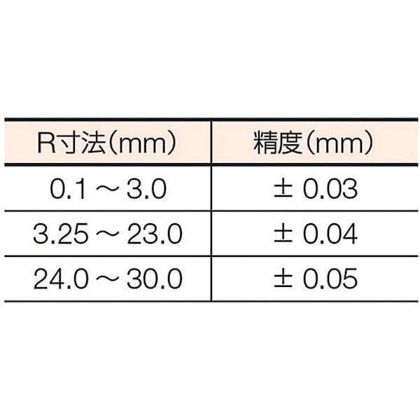 「直送」 トラスコ TRUSCO 272MAA ラジアスゲージ 測定範囲０．１０〜１．０ １０枚組 【ベベル】 272MAA 229-5644