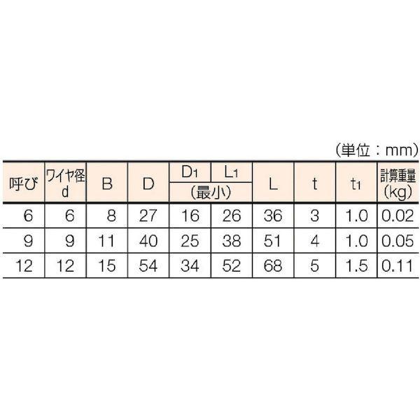 あすつく対応 「直送」 トラスコ中山 GRE-9S2 Ｗスリング Ｅタイプ 両端シンブル入り ９ｍｍＸ２ｍ GRE9S2 286-9365｜edenki｜03