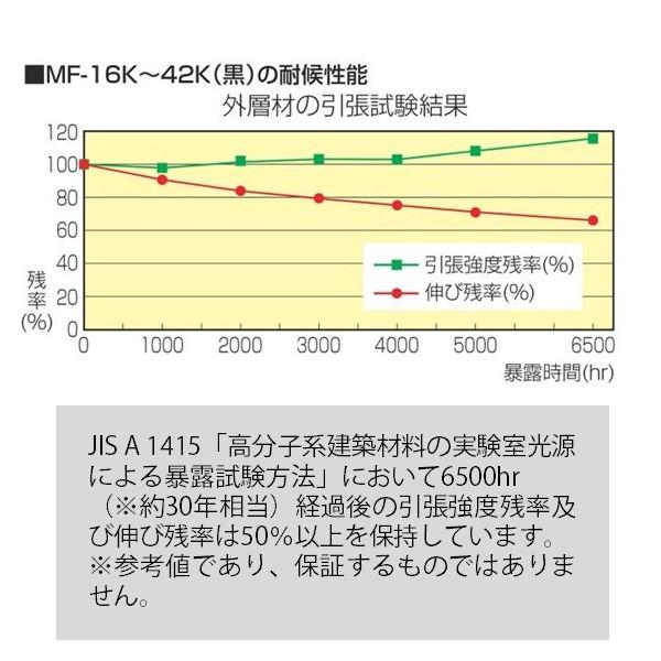 在庫 未来工業 MF-16K ミラフレキ MF16K MF(PFD) 黒 MF-16K [1個入] 4571359662035 MIRAI 電材 電設｜edenki｜04