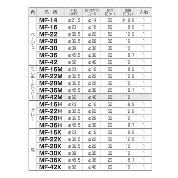 未来工業 在庫 MF-16K ミラフレキ MF16K MF(PFD) 黒 [1個入 未来工業 在庫 MF-16K ミラフレキ MF16K MF(PFD) 黒 [1個入