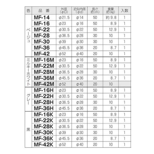 在庫 未来工業 MF-16K ミラフレキ MF16K MF(PFD) 黒 MF-16K [1個入] 4571359662035 MIRAI 電材 電設｜edenki｜06