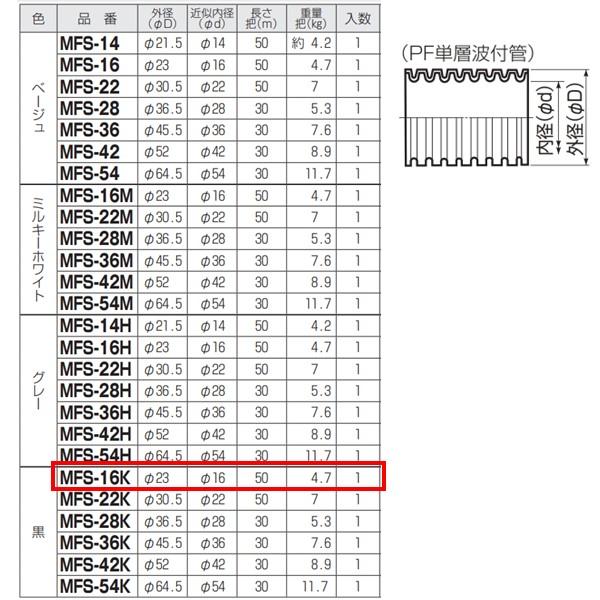 未来工業 在庫 MFS-16K ミラフレキSS MFS16K あすつく対応